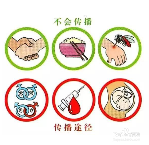 hiv不可用哪种方法消毒?