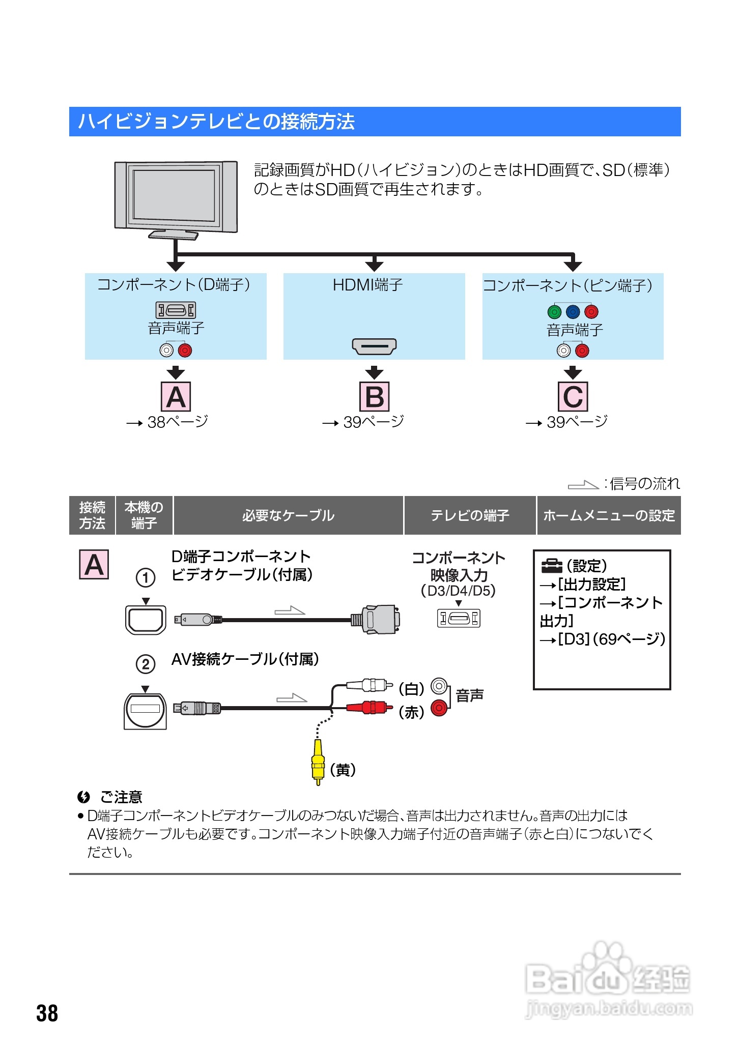 SONY HDR-SR7/SR8硬盘DV说明书:[4]