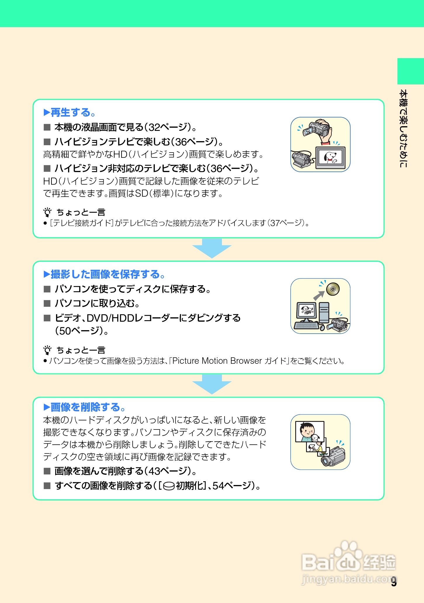SONY HDR-SR7/SR8硬盘DV说明书:[1]