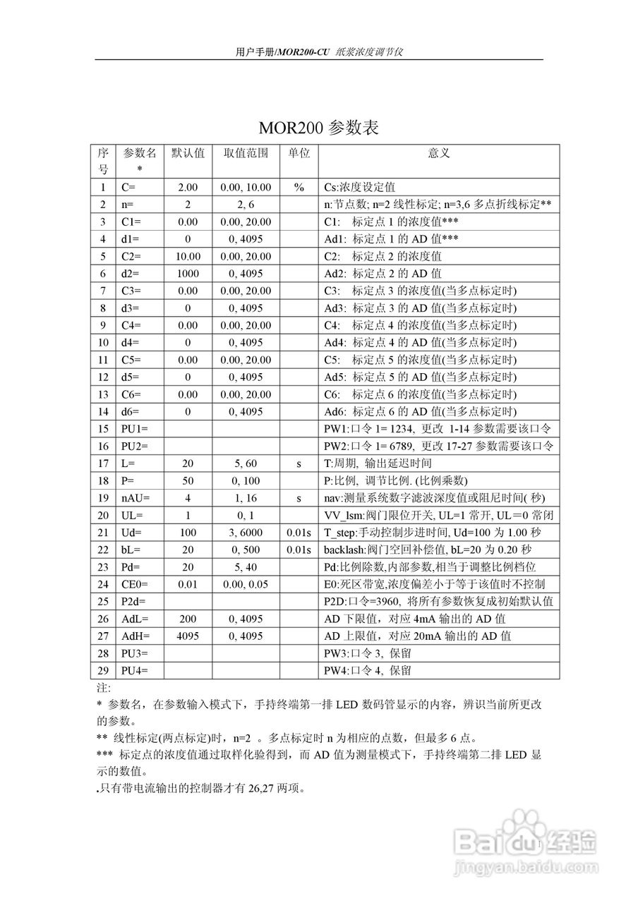 BAORUN MOR200-CU纸浆浓度调节仪用户手册
