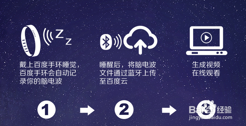 智能设备：[4]百度梦幻手环