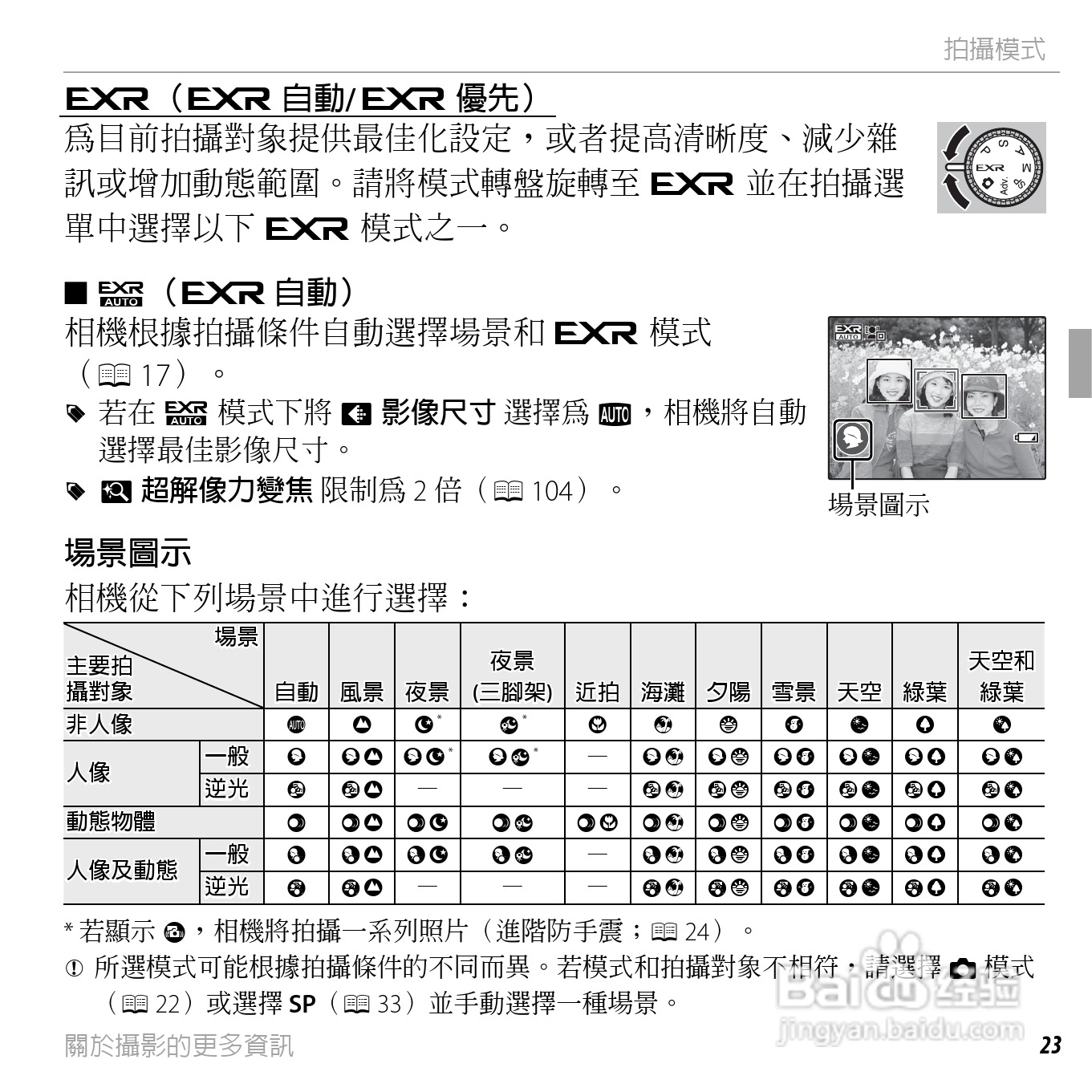 富士FINEPIX F660EXR数码相机说明书:[4]