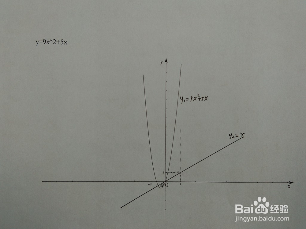 如何计算y=9x^2+5x与y=ax围成的面积