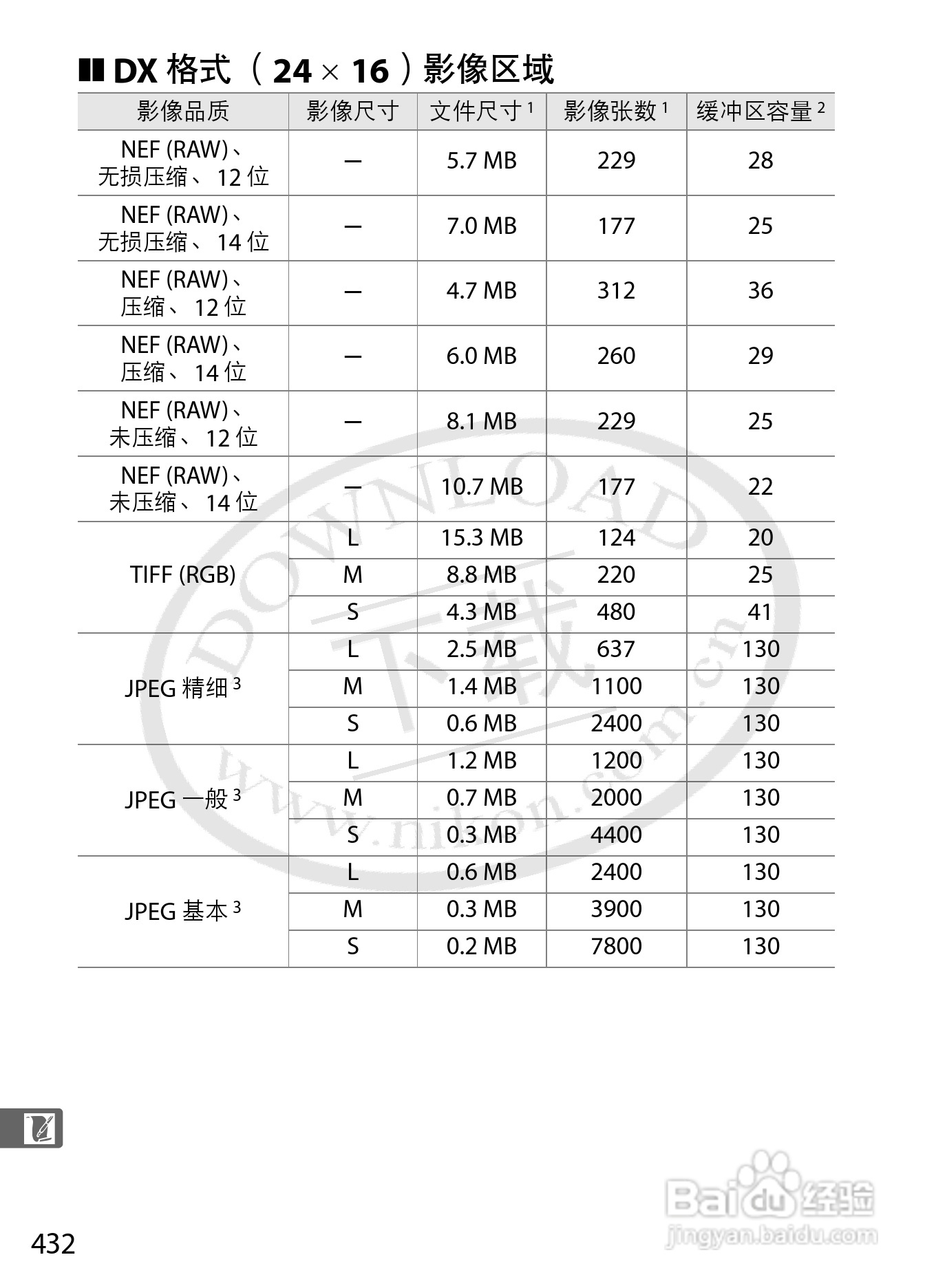 尼康D3数码相机使用说明书:[46]