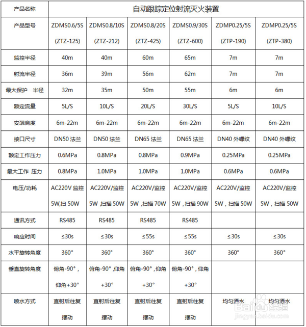 ZDMS系列高空消防水炮