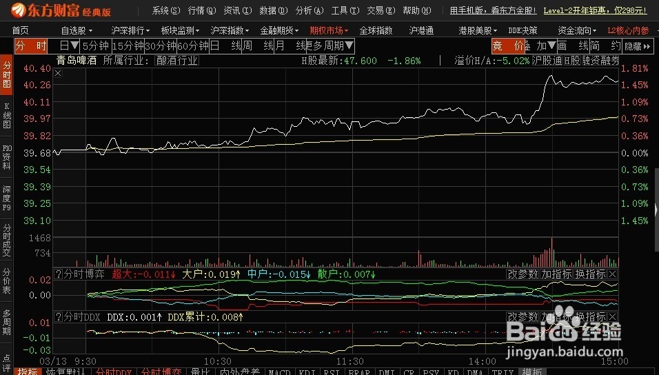 炒股软件新手必学