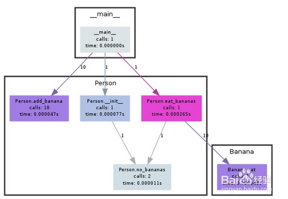 写给已有编程经验的 Python 初学者的总结教程