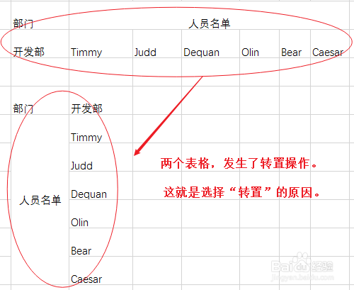Excel如何将一个单元格文本拆分到多个单元格