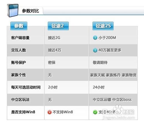 分享《征途2S》升级赚钱的渠道