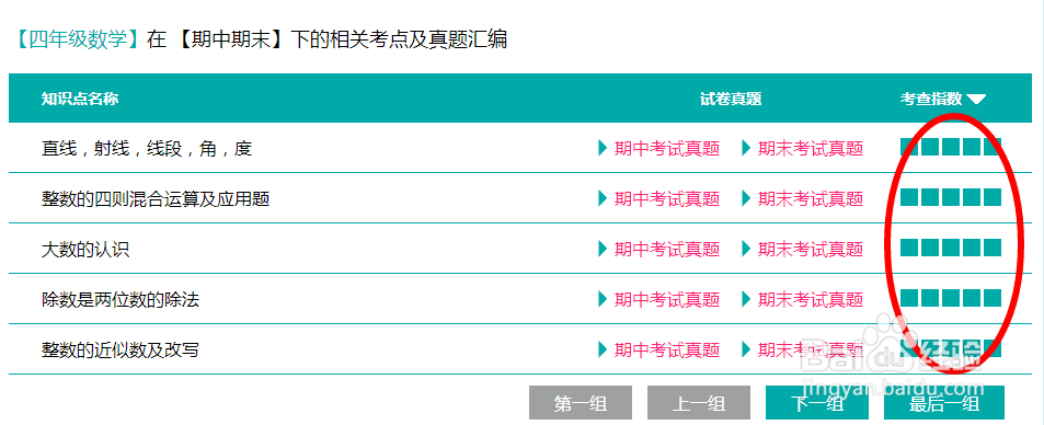 魔方格如何使用高频考点？