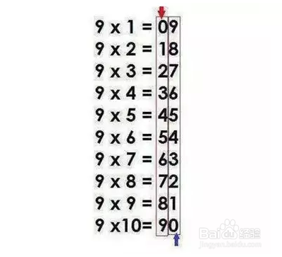 小学生必知的8个数学小技巧，拿高分妥妥的！