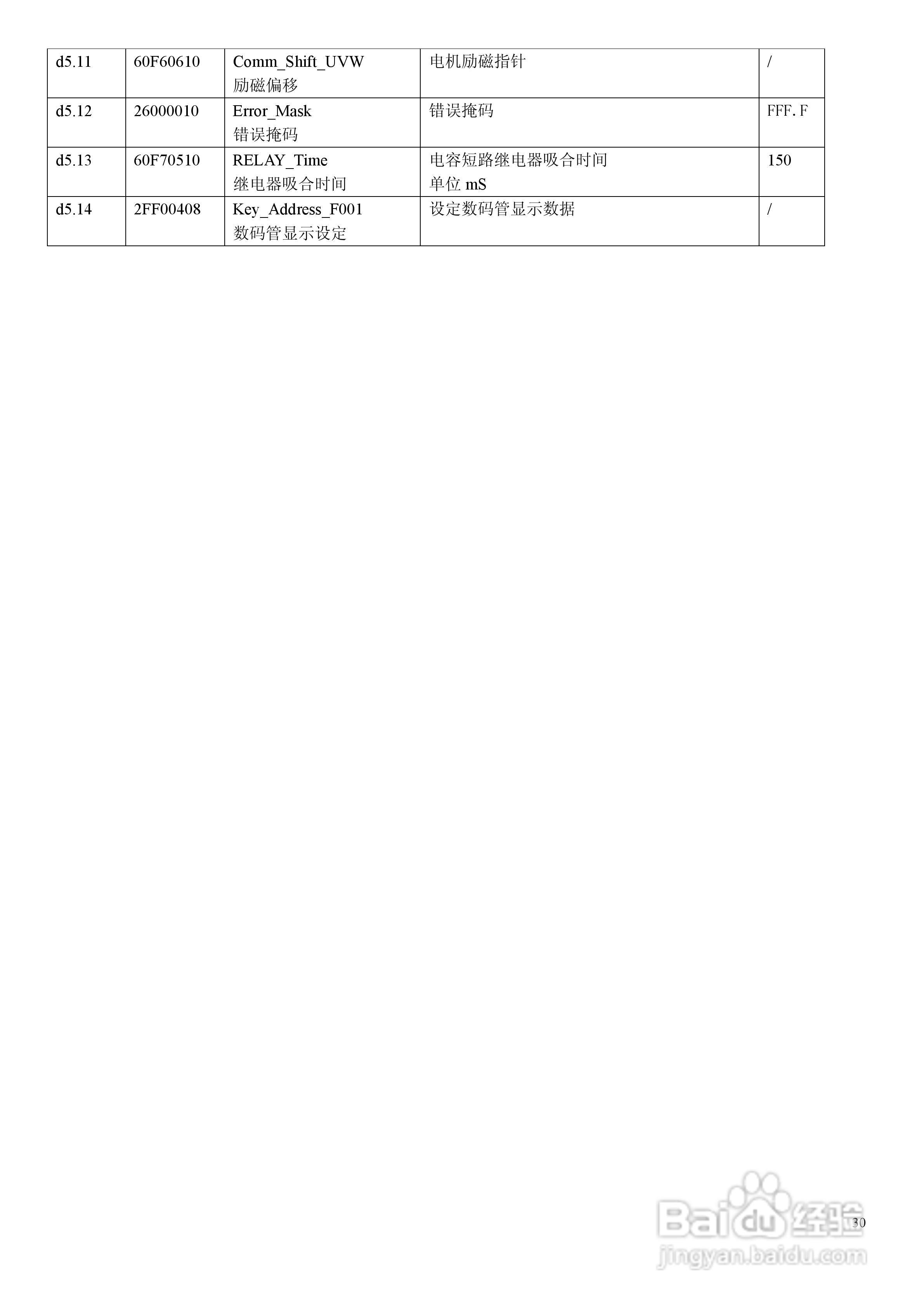 CD430伺服驱动器说明书:[3]