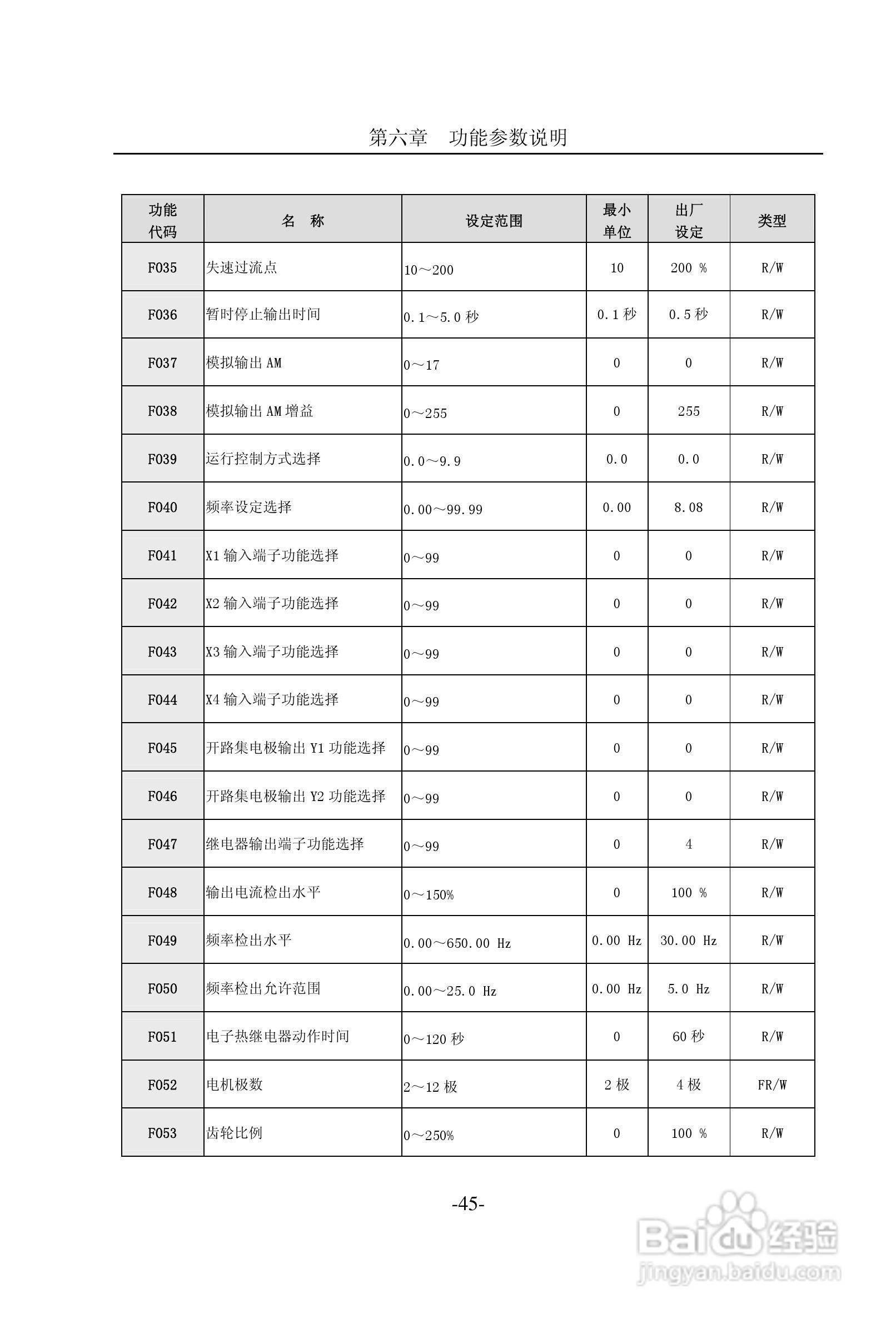 CM2000E系列变频器说明书:[5]