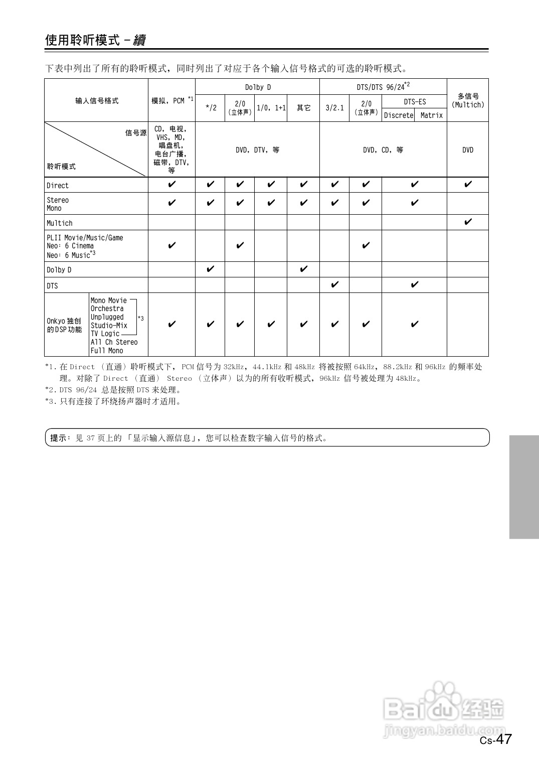 安桥AV接收机TX-SR404型使用说明书:[3]