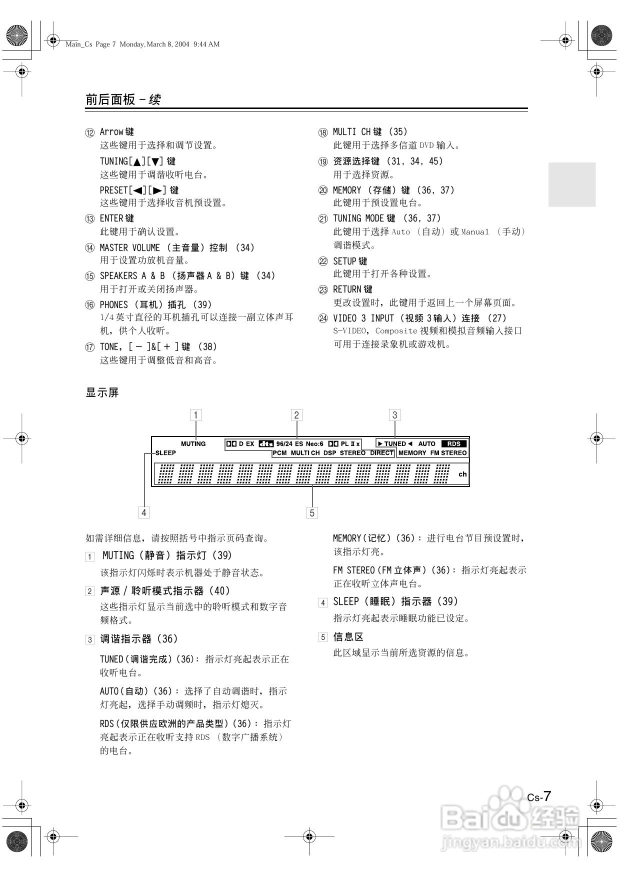 安桥AV接收机TX-SR502型使用说明书:[1]
