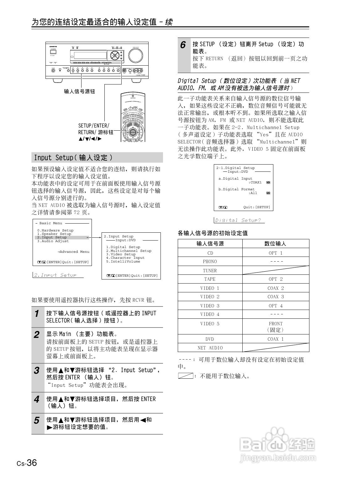 安桥AV接收机TX-NR801型使用说明书:[2]