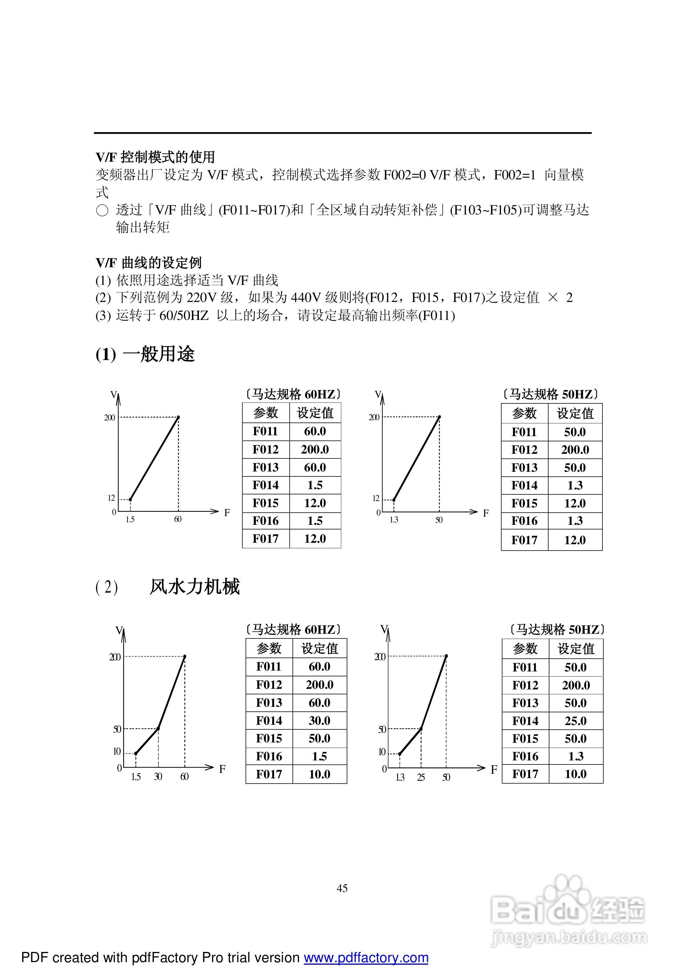 利佳(艾瑞克)EI-550-10H变频器说明书:[5]
