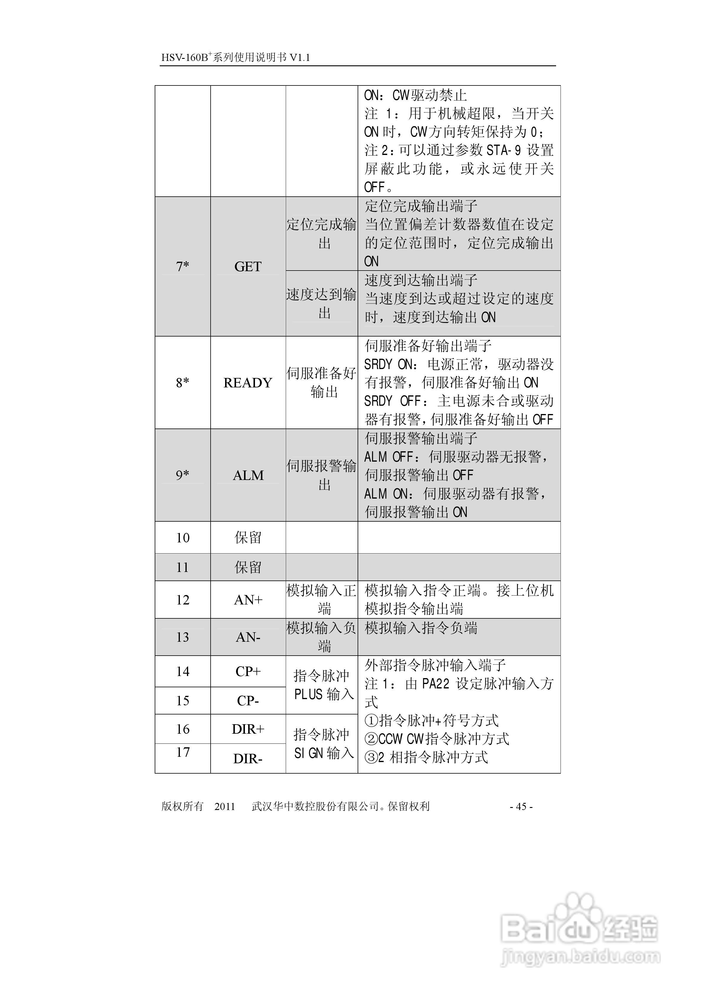 HSV-160B+系列全数字交流伺服驱动单元使用说明书:[5]