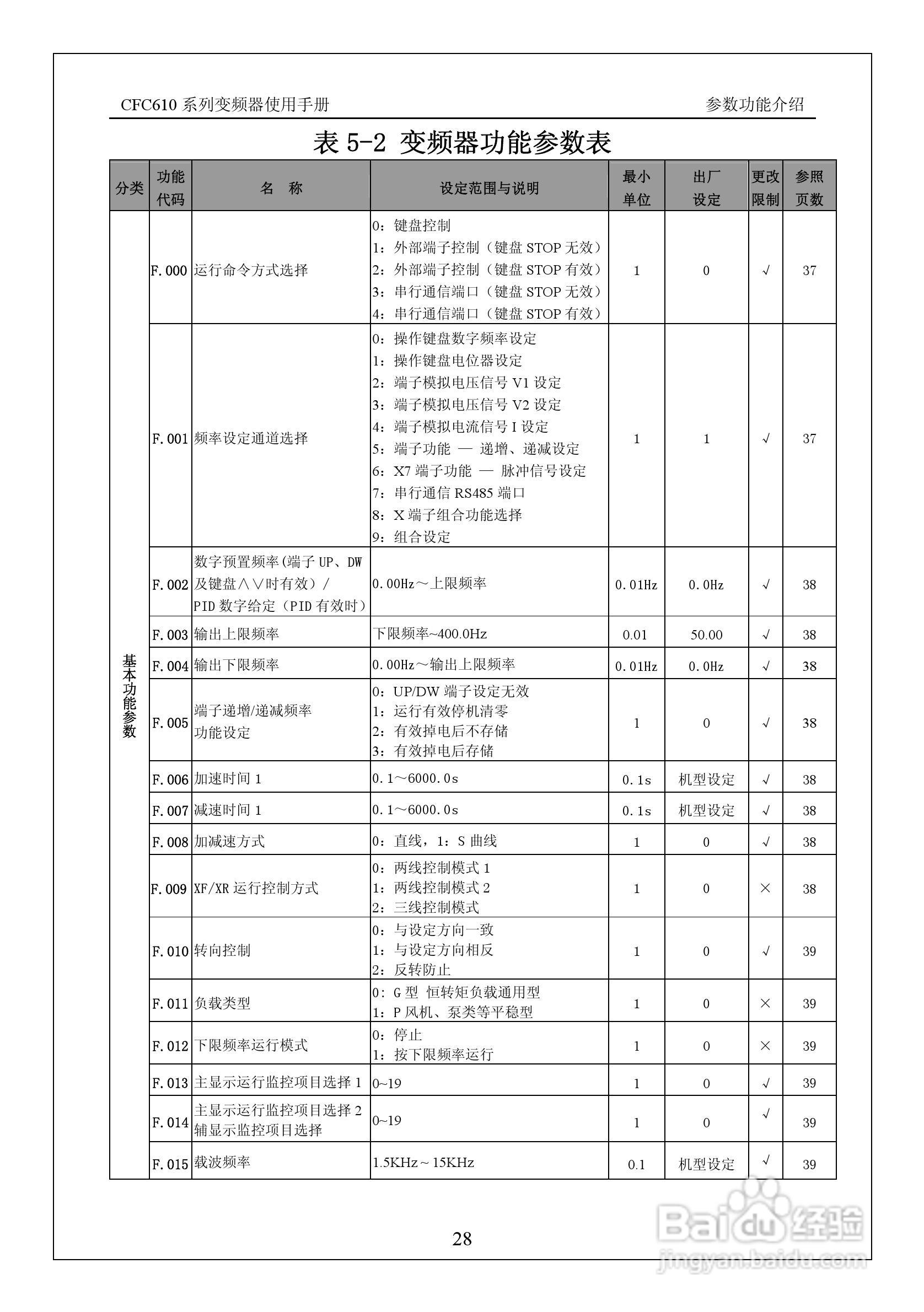 西驰CFC610-2T0900G变频器使用手册:[4]