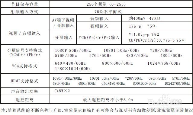 创维32E70RG液晶彩电使用说明书：[6]
