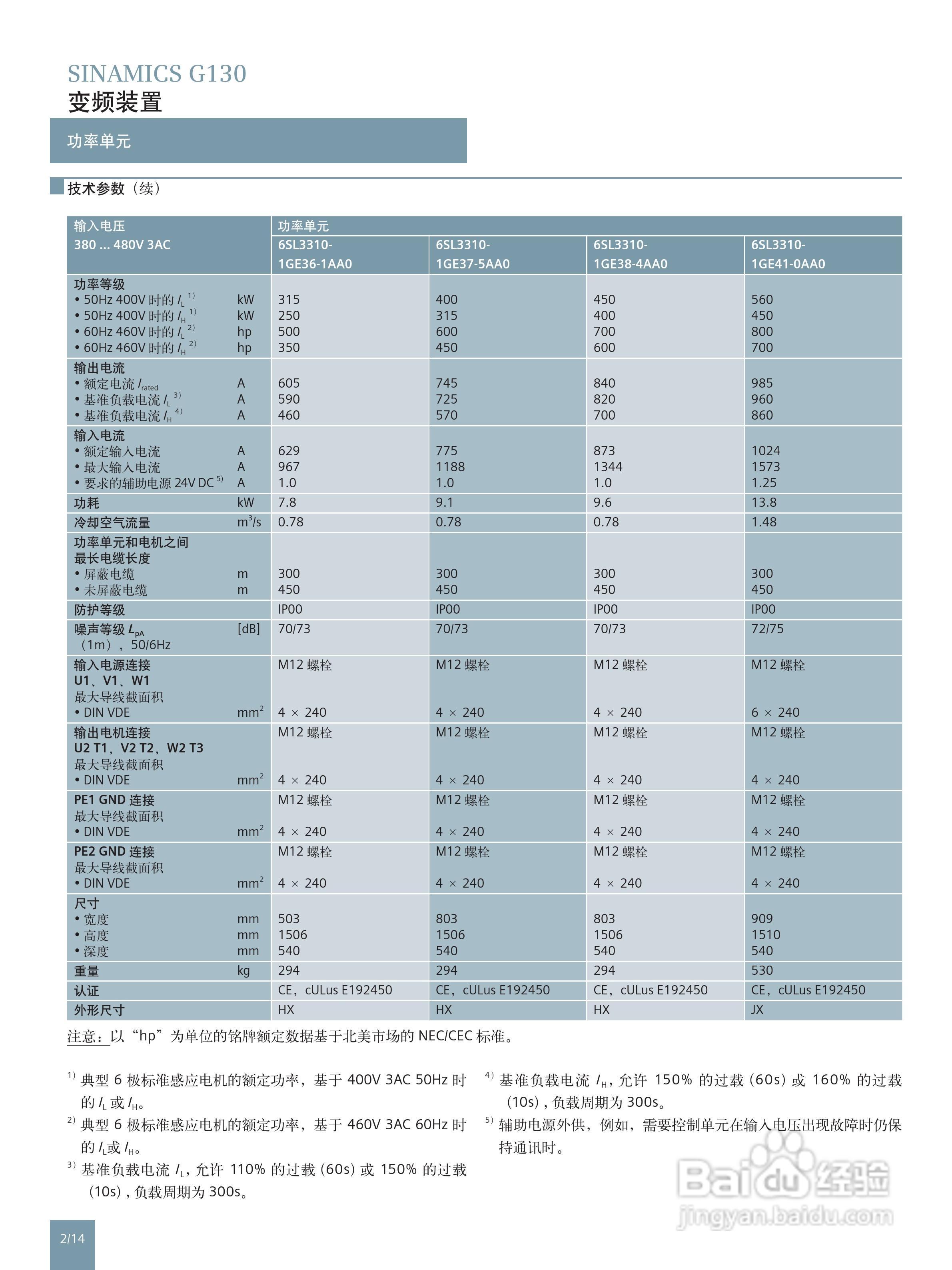 西门子高性能单机传动变频调速器SINAMICS G130说明书:[3]
