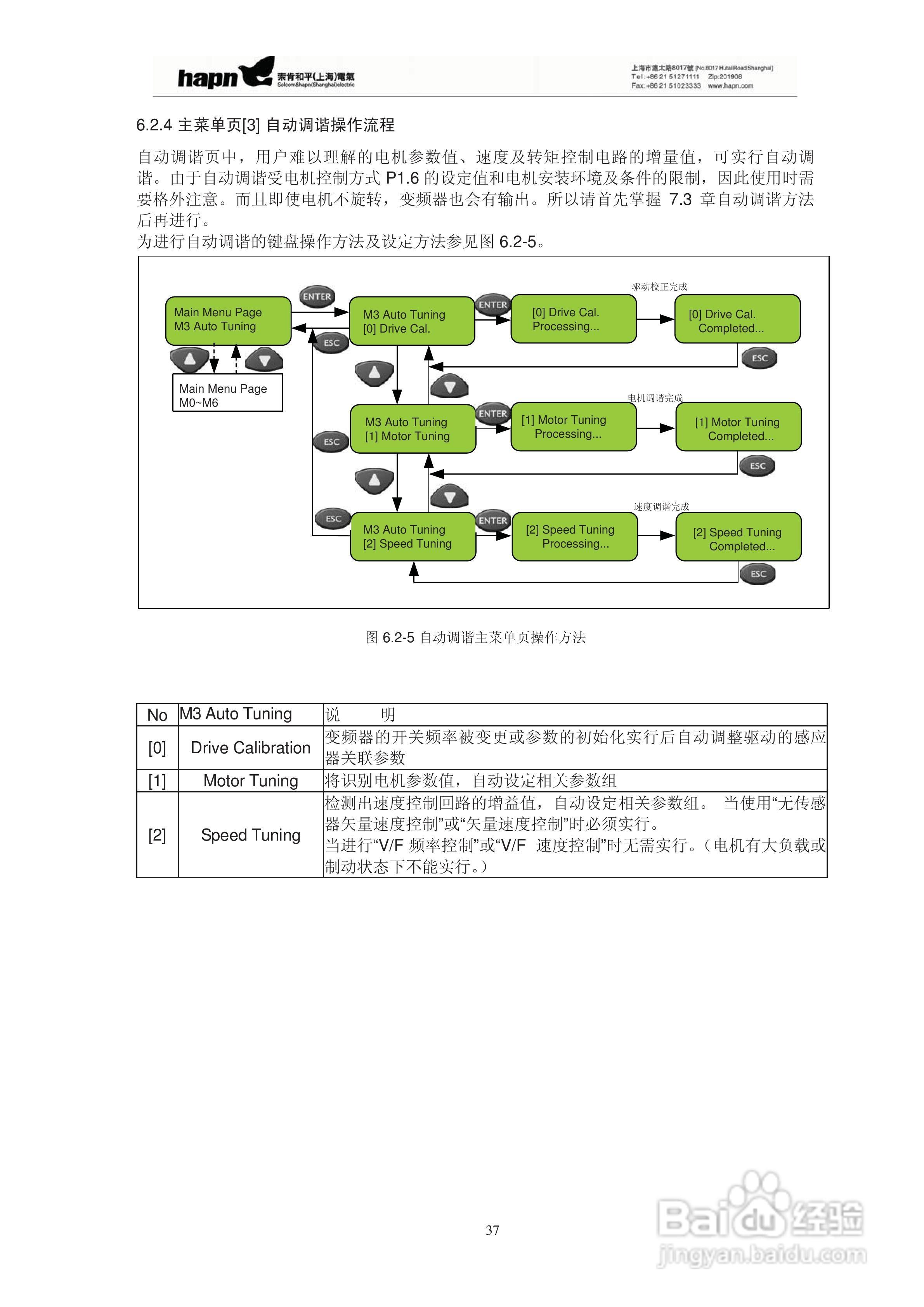 索肯和平HPVFV12560矢量变频器说明书:[4]