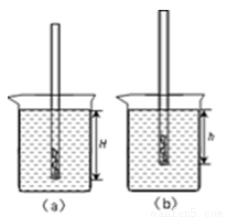 初中物理浮力的基本知识点与解题方法