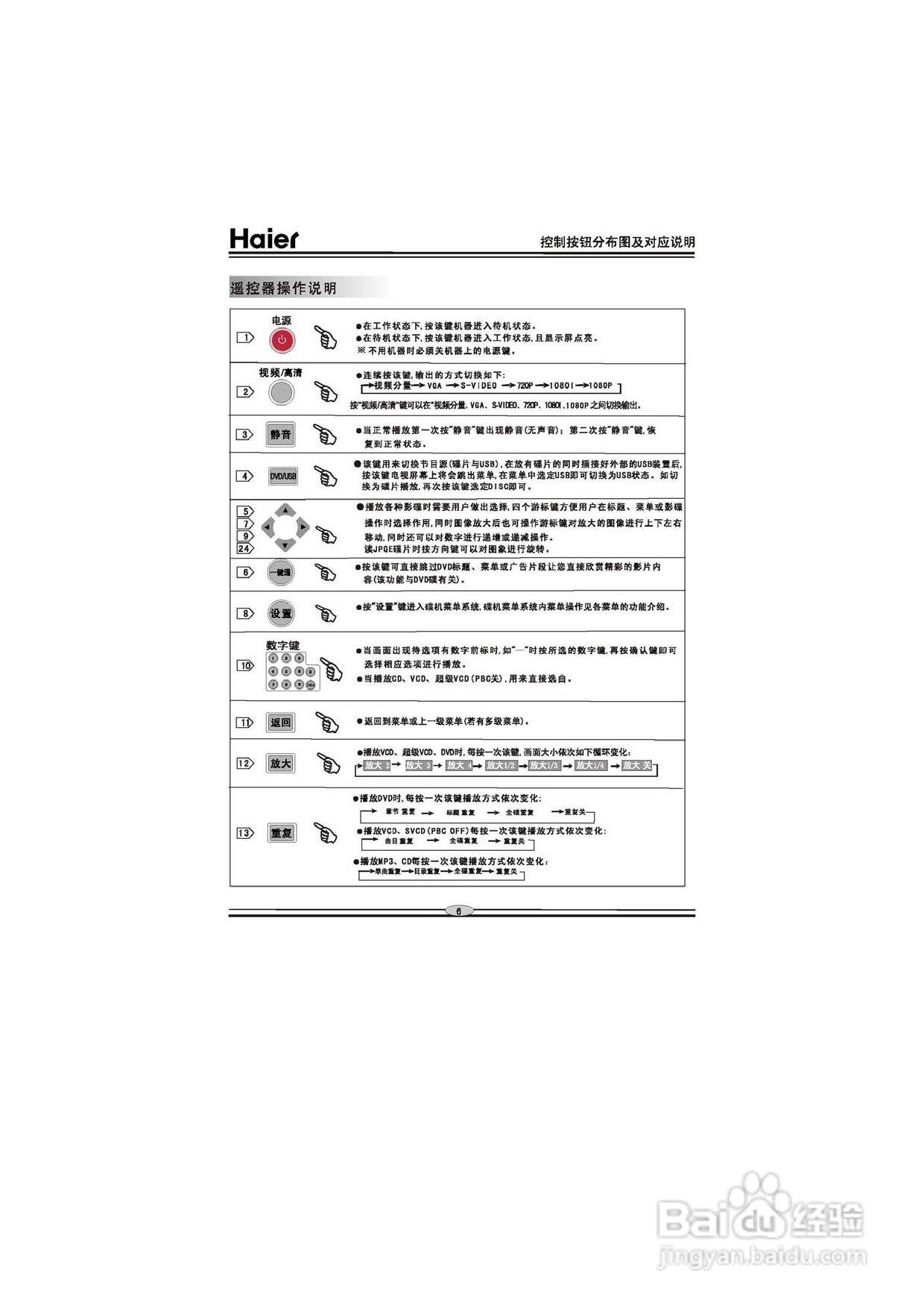 海尔DVD-H6860影碟机使用说明书:[1]