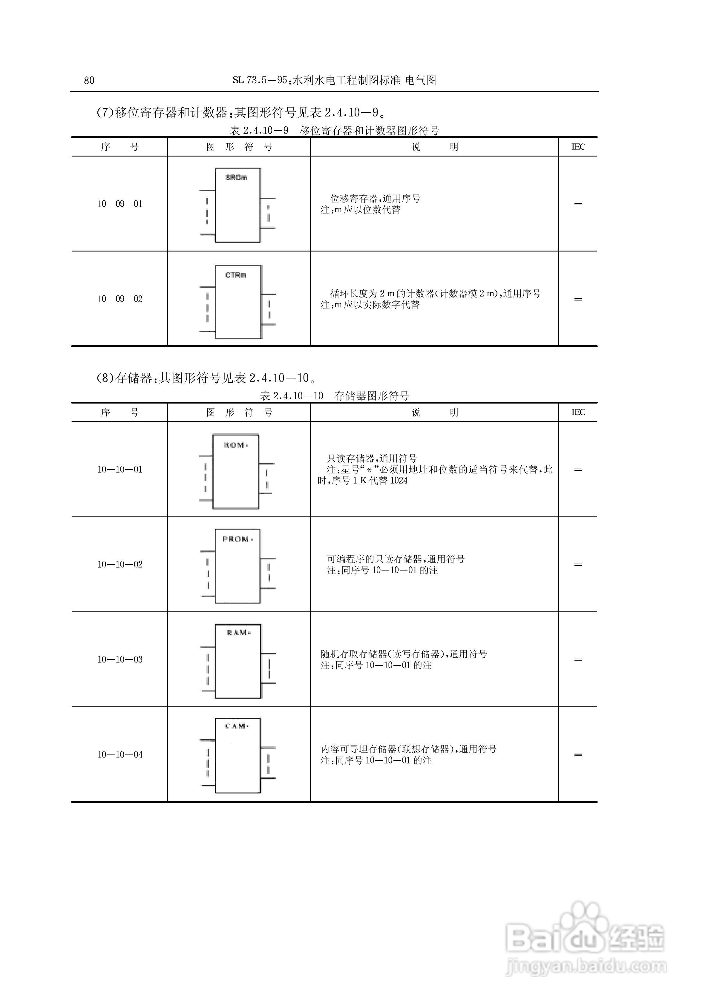 电气符号大全:[7]