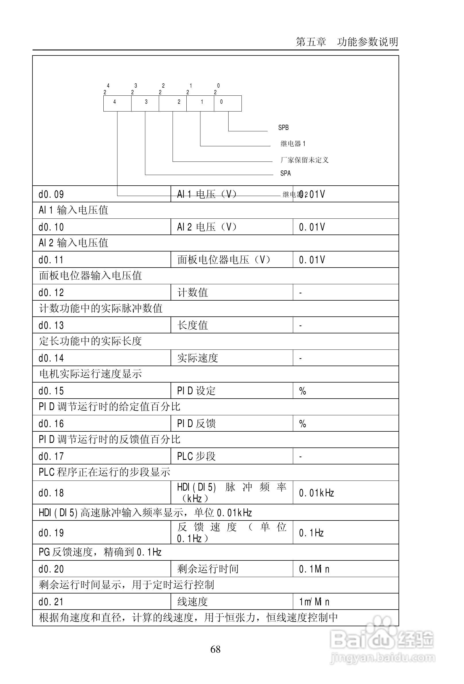 普传PI9200-075G2变频器使用说明书:[8]