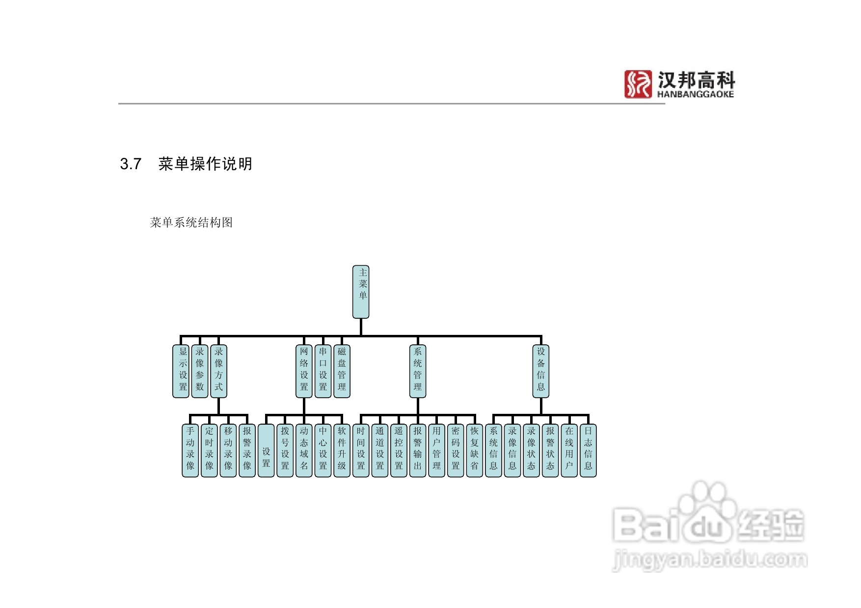 科康达HB7000系列汉邦硬盘录像机中文说明书:[2]