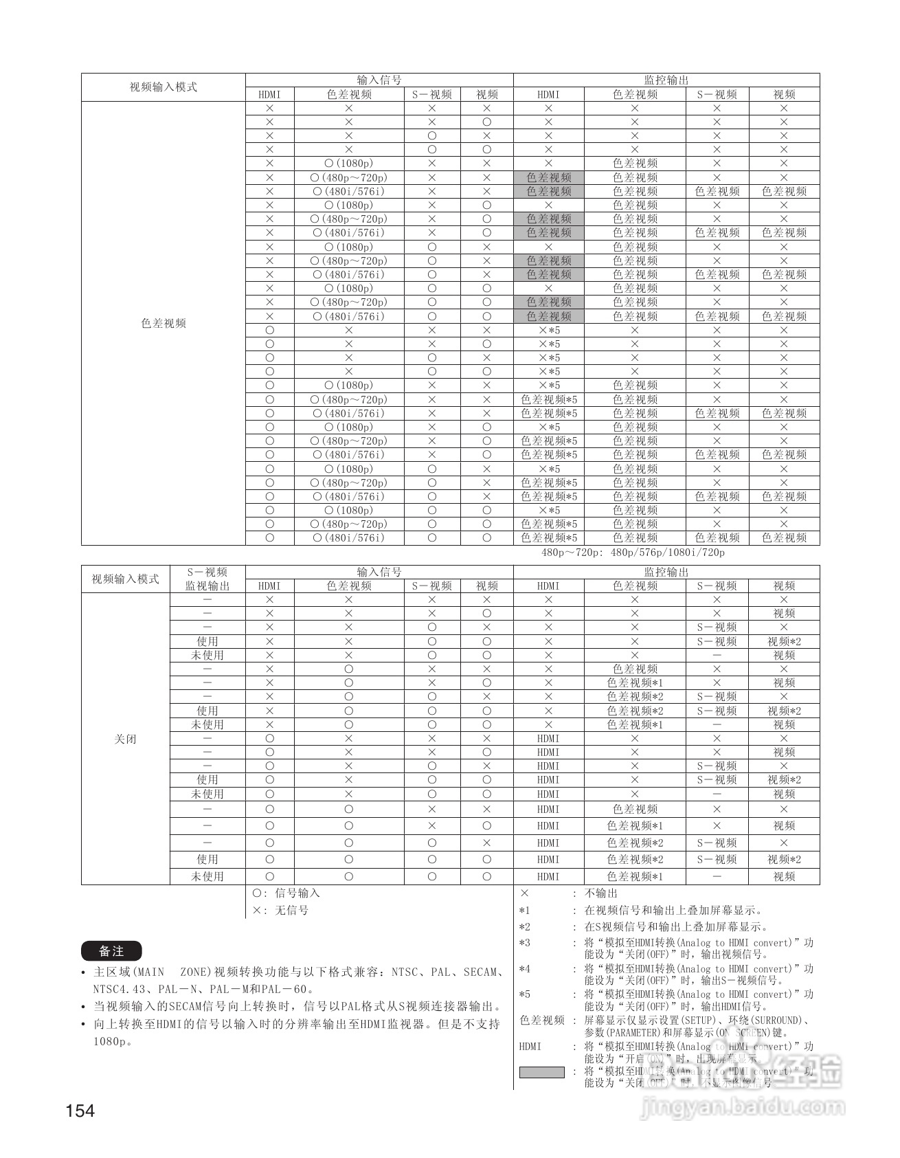 天龙AVC-A11XV 环绕音效扩大机说明书:[8]