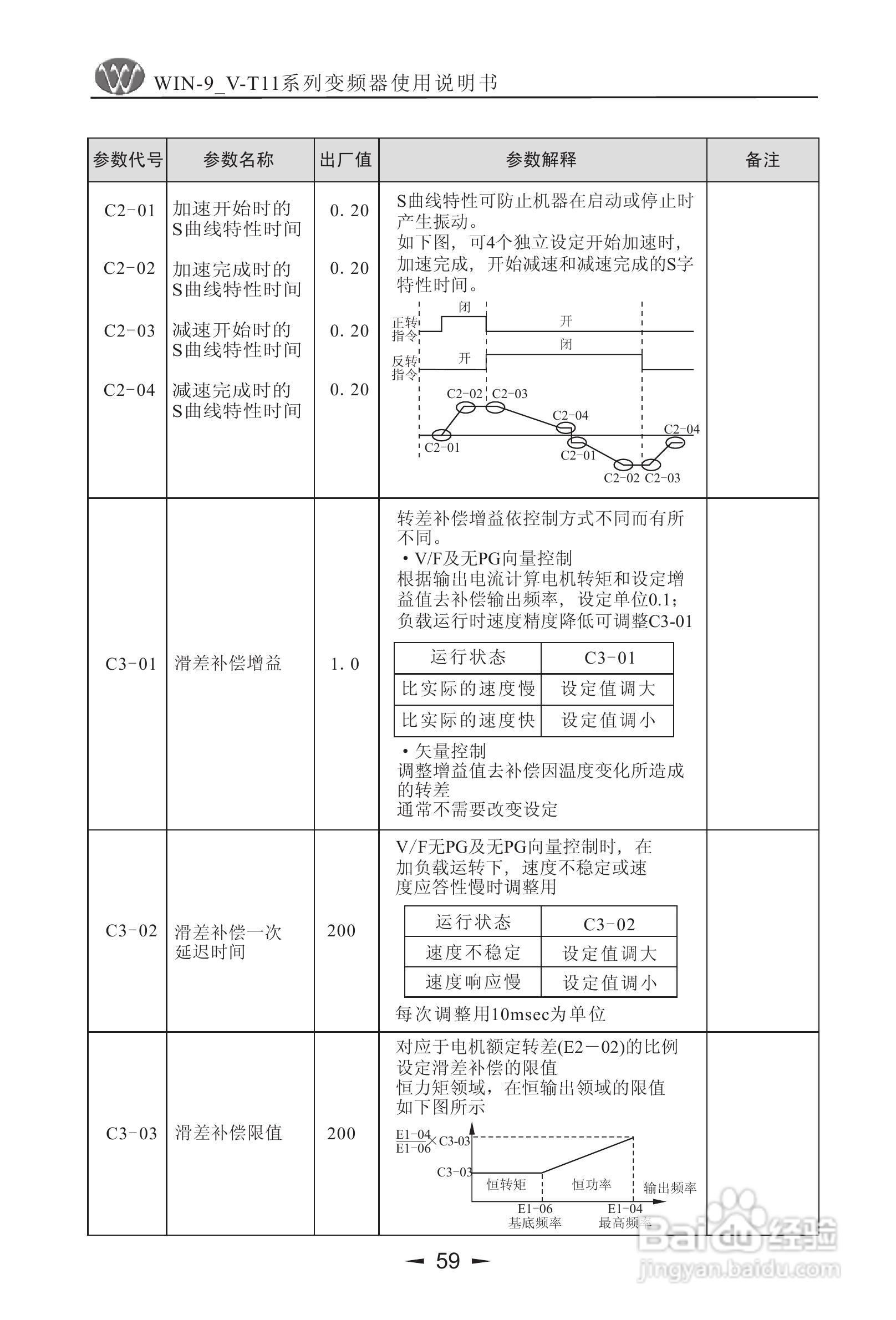 微能WIN_9V-500-800T11变频器使用说明书:[6]