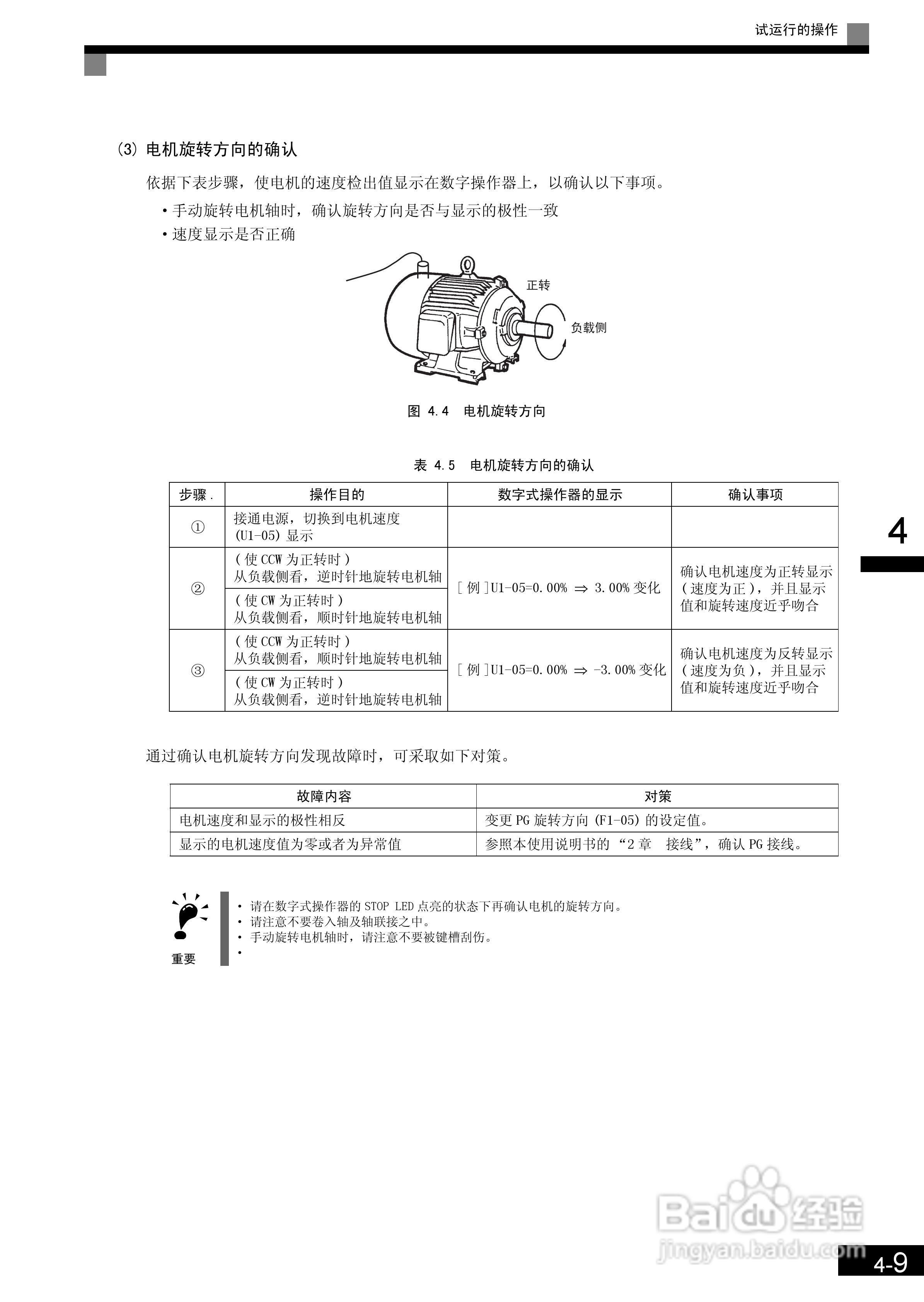 安川CIMR-L7B4055变频器使用说明书:[9]