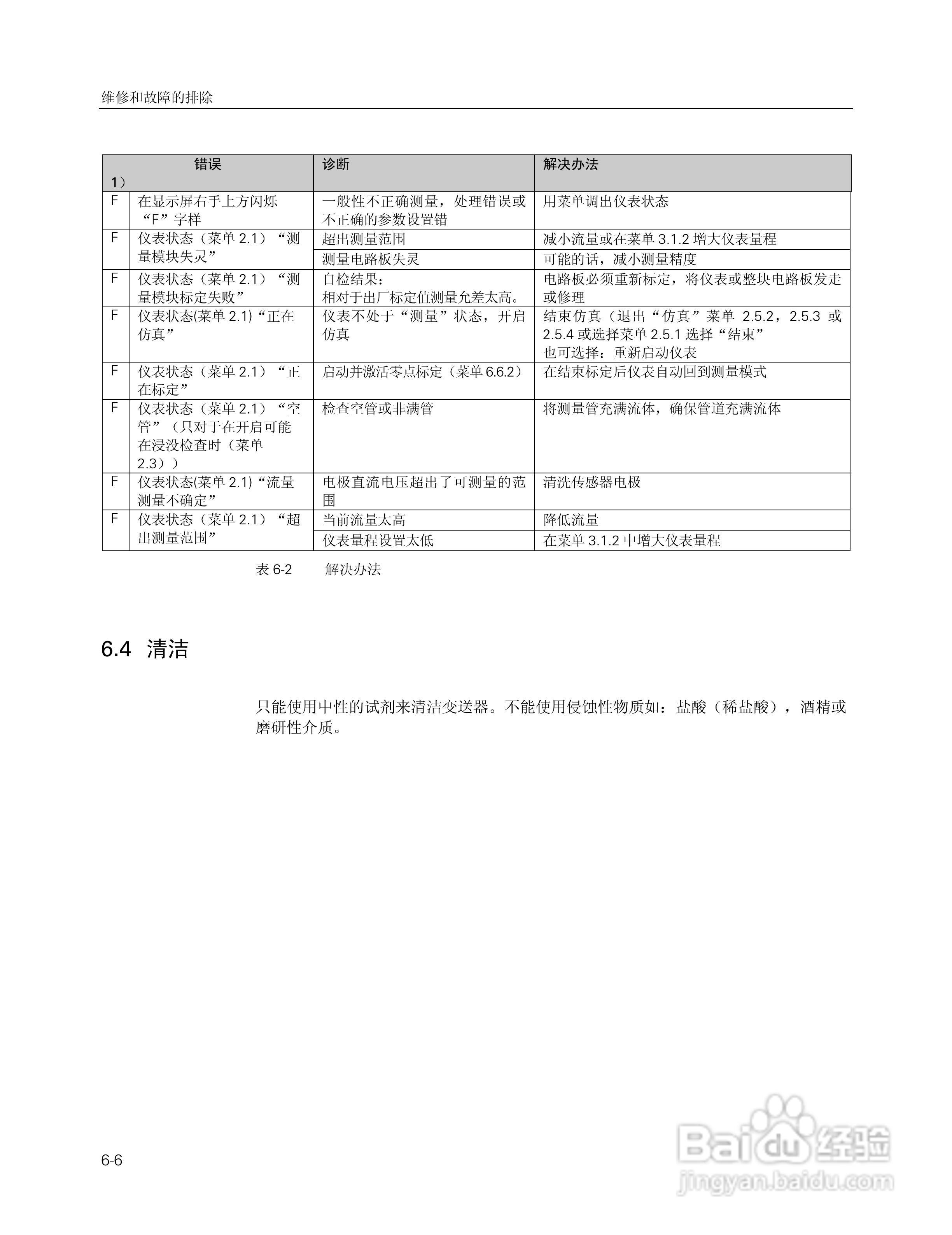 SITRANS FM Intermag2 电磁流量变送器使用说明书:[9]