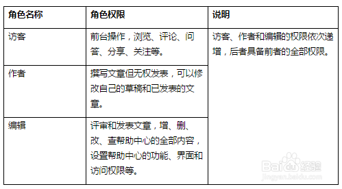 如何在易维帮助台添加和编辑客服