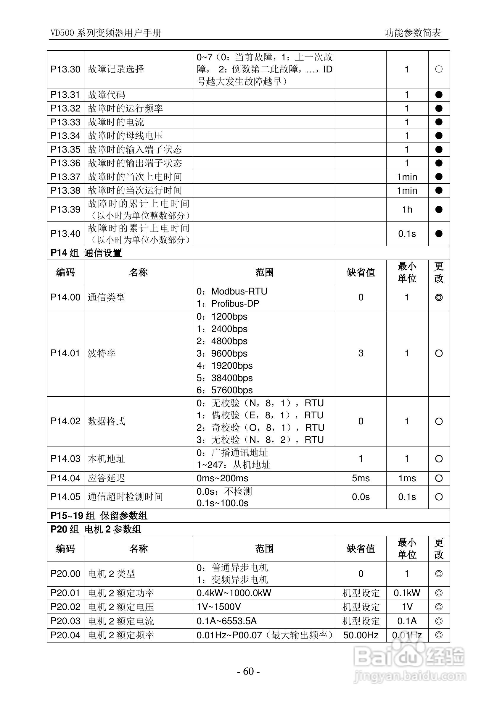 沃森VD500-7T-560P变频器使用说明书:[6]