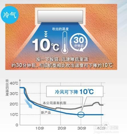 空调使用季节前后保养措施