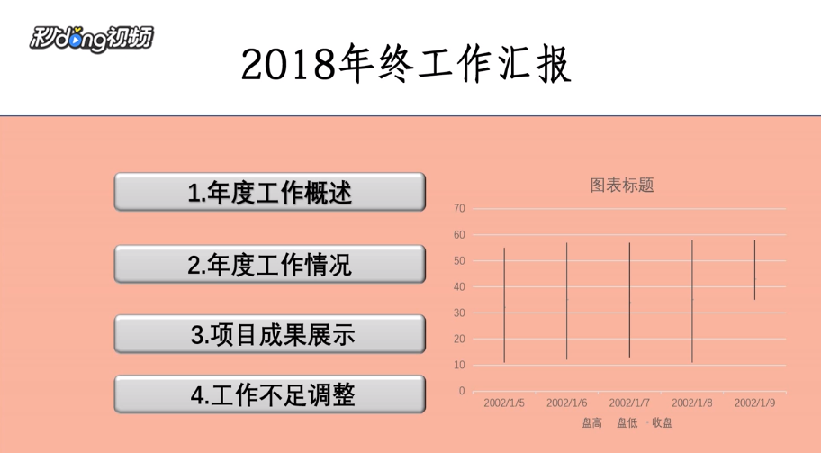 如何制作年终业绩汇报PPT？