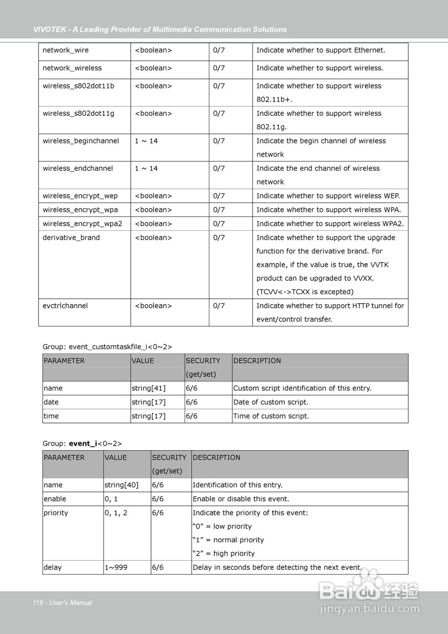 晶睿通讯固定式网络摄像机IP7142说明书:[12]