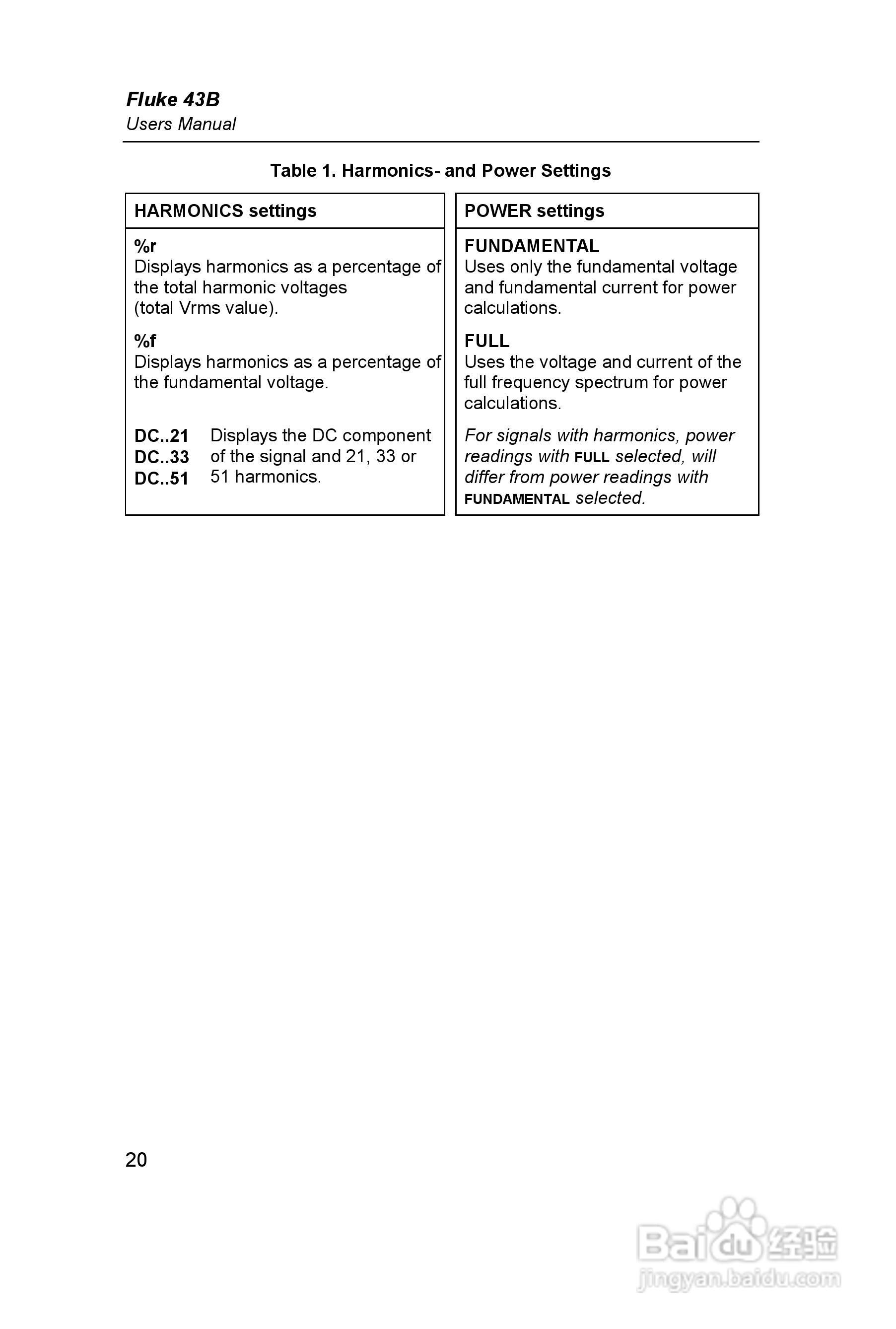 Fluke 43B 电能质量分析仪用户手册:[3]
