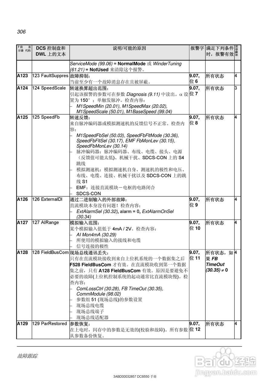 ABB直流调速器DCS550使用手册:[31]