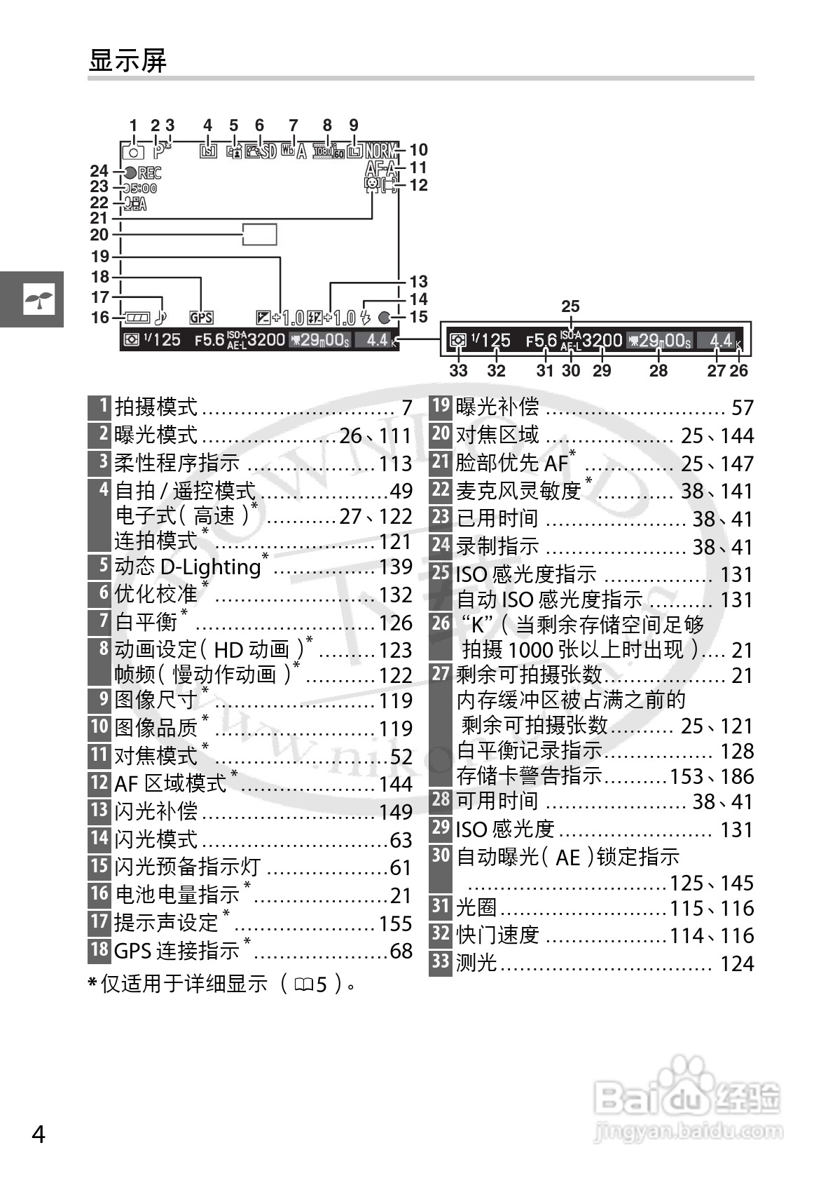 尼康Nikon 1 V1数码相机使用说明书:[3]