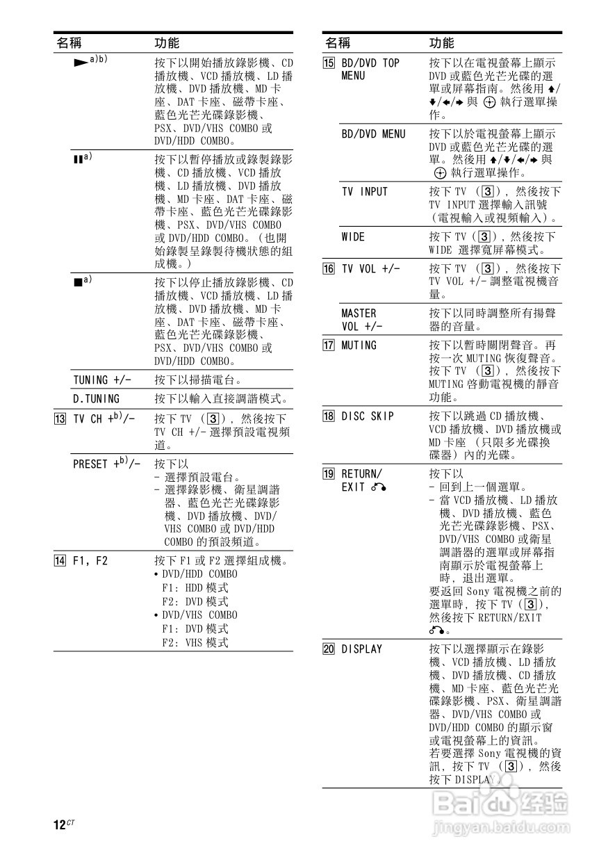 SONY STR-DG820功放使用说明书:[1]