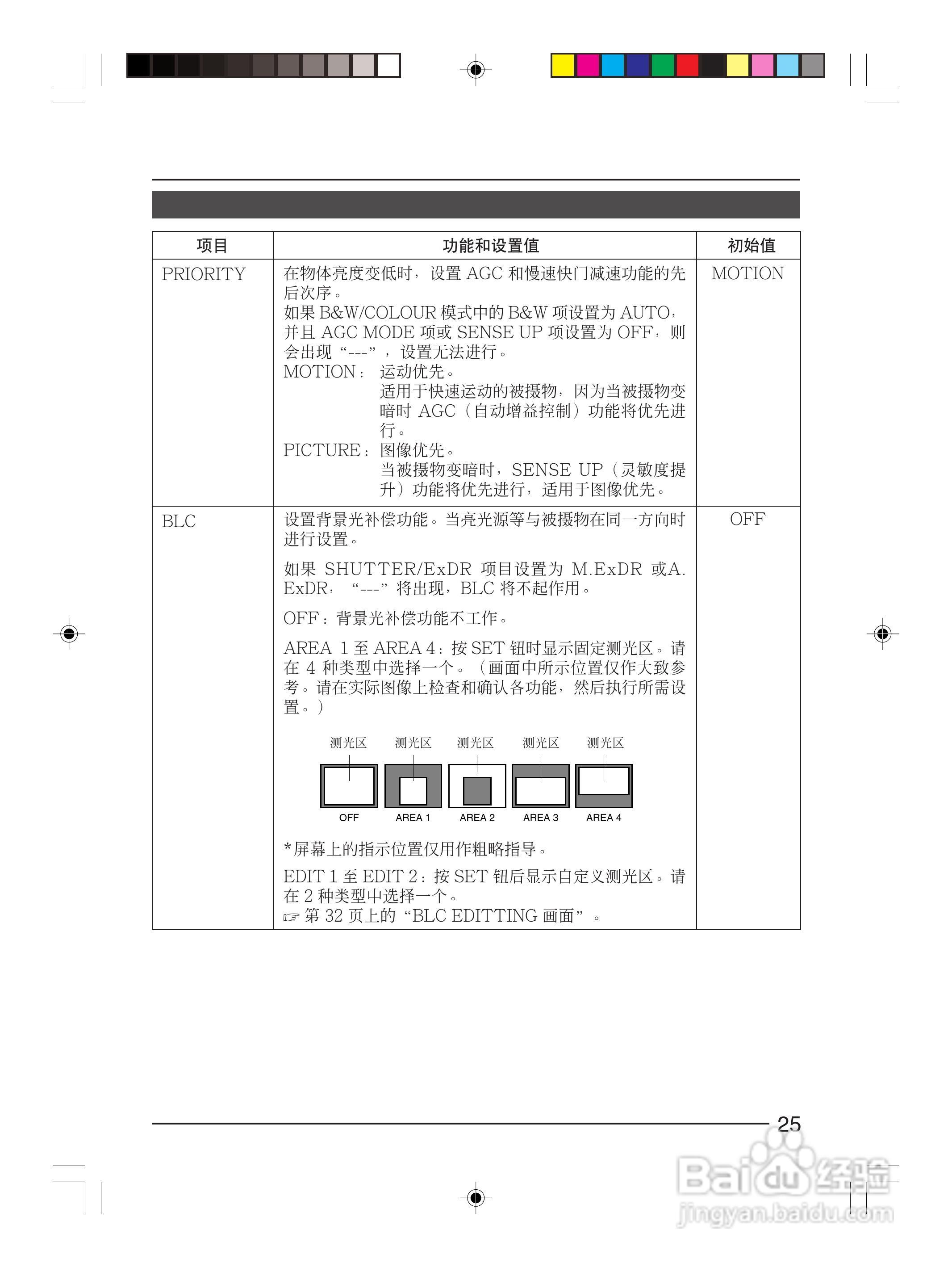 infinova V1033-1彩色视频摄像机使用说明书:[3]