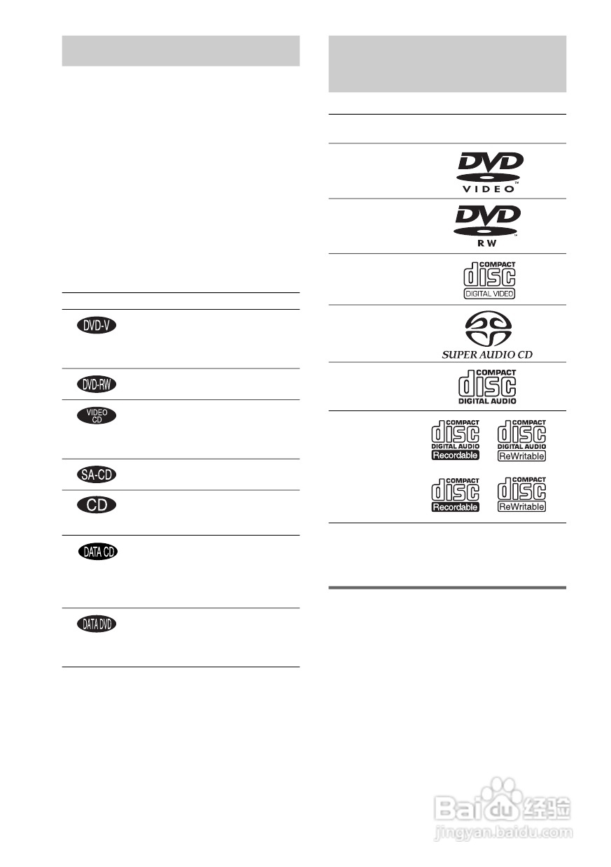 SONY DAV-DZ300家庭影院系统说明书:[1]