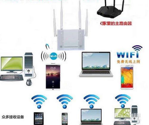 怎么安装wifi放大器？