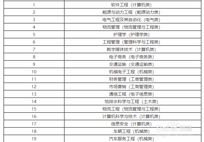 工作三年后对高考填报志愿几条建议