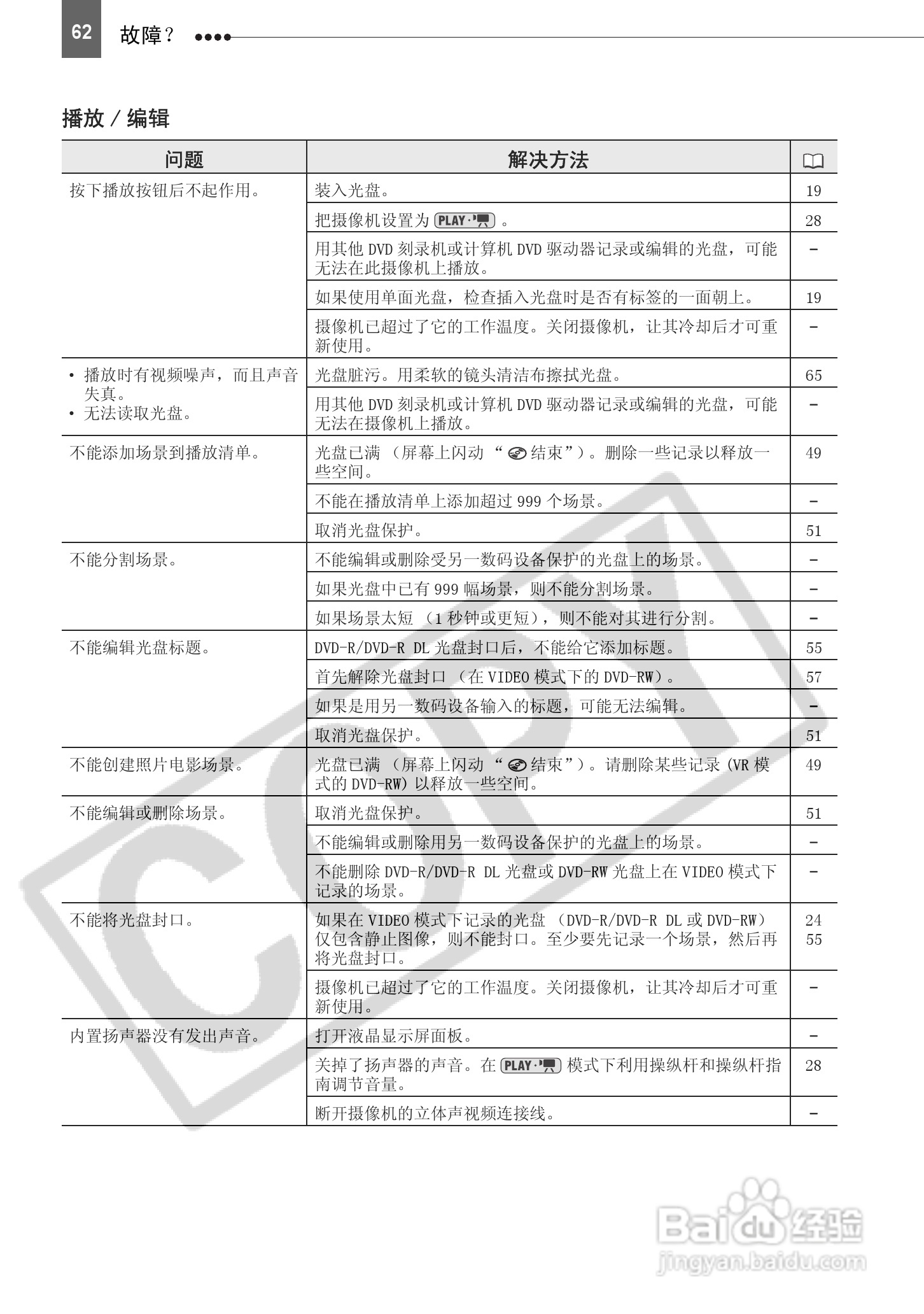 佳能DC201数码摄相机使用说明书:[7]