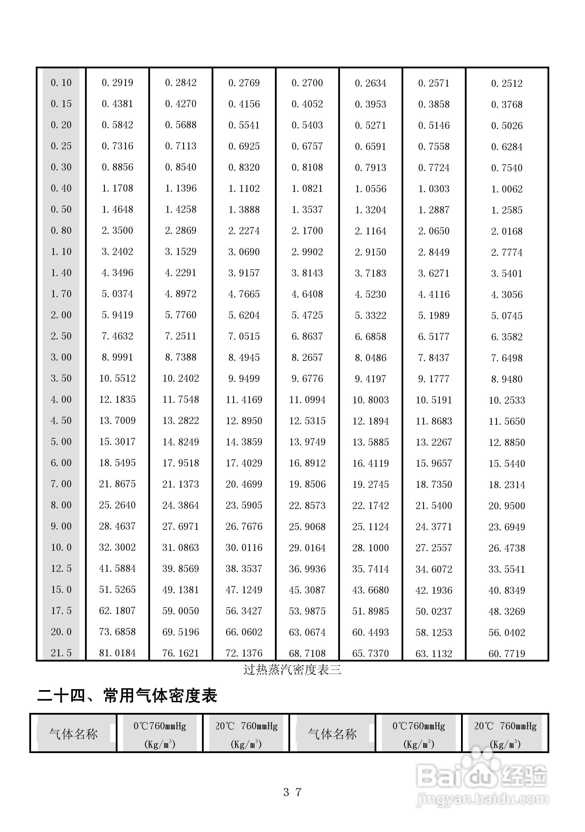 昌晖CF-LK智能流量积算控制仪说明书:[5]